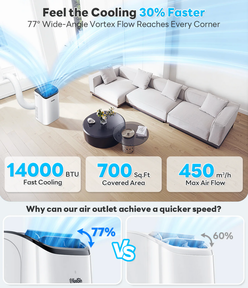 14000 BTU Portable Air Conditioner with Cooling, Dehumidifier, Fan, Sleep Mode & Remote Control - Image 2