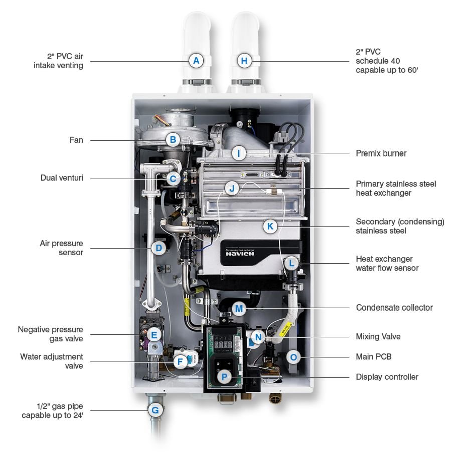 NPE-240S2 - Condensing Tankless Water Heater - 199,000 BTU - Image 2